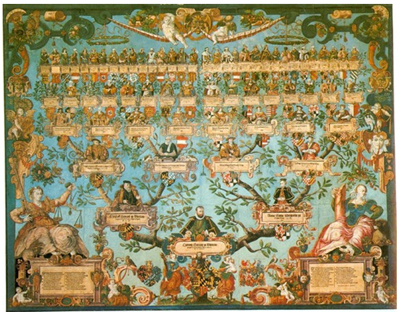 Family tree of Herzog Ludwig I of W&uuml;rttemberg (1568-1593)
