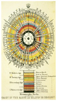 Back cover of Agassiz’s 1848 Principles of Zoology