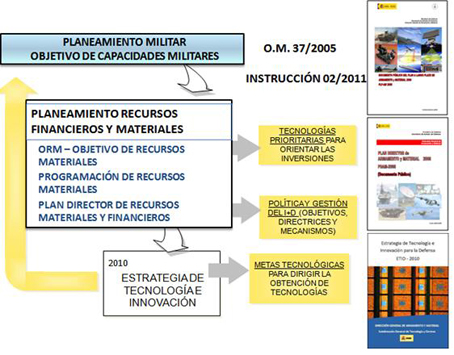 Planeamiento estrat&eacute;gico de la defensa