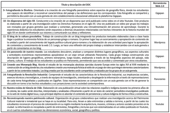 Res&uacute;menes DDC creados y validados Historia y Ciencias Sociales
