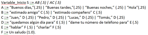 Ejemplo de Probabilistic CFG en lengua española en formato BNG. Ocultación máxima de 8 bits.