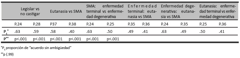 Prueba McNemar