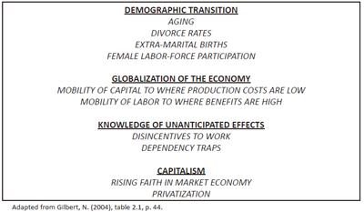 Structural and social-political forces for welfare reform: four lines of influence