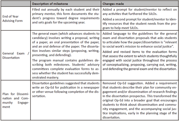 Example Milestone Revisions