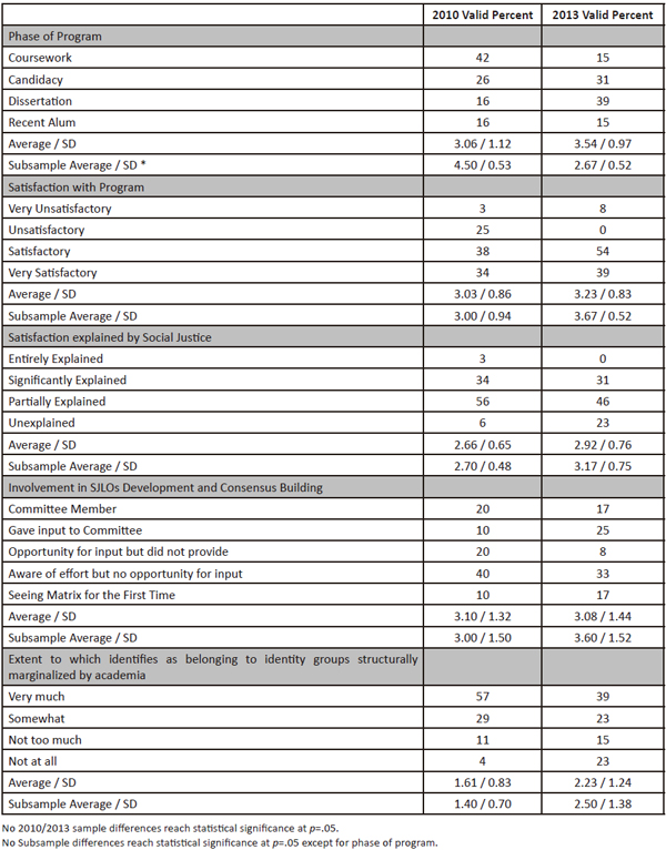 Sub-sample Characteristics
