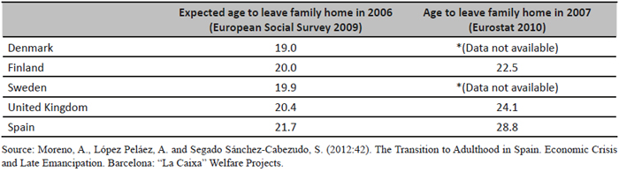 Emancipation age