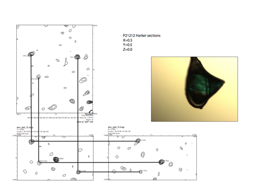 Harker sections of an anomalous Patterson map used to identify the positions of the Ta6Br12 clusters used to solve the phase problem and the crystal structure in Mu&ntilde;oz  ().