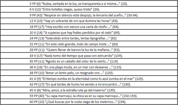 Cuadro