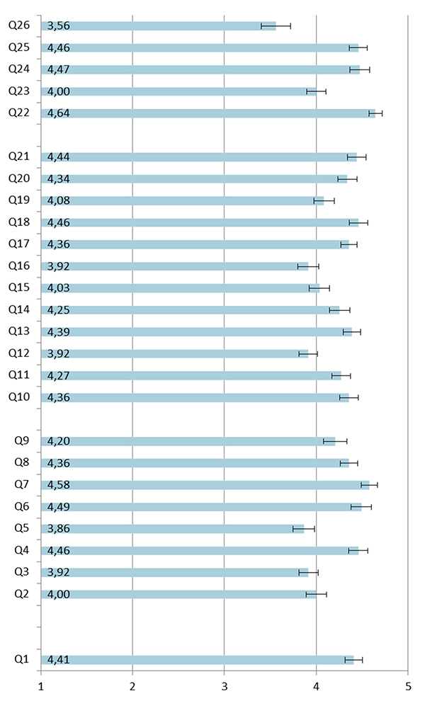 Apreciaciones de los lectores y profesionales