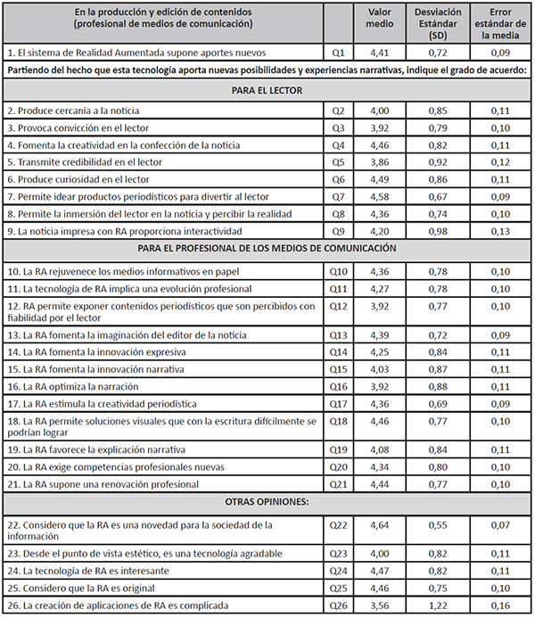 Medici&oacute;n de apreciaciones del receptor de la informaci&oacute;n y del profesional de los medios de comunicaci&oacute;n
