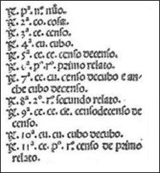 Notaciones Luca Pacioli (1494, p. 155, Al margen)