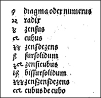Notaciones Christoph Rudolff (1525, p. 174)