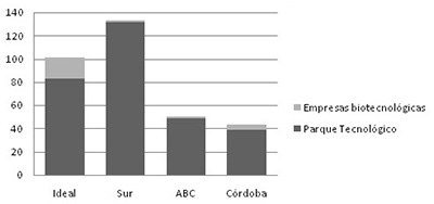 Referencias en 2012