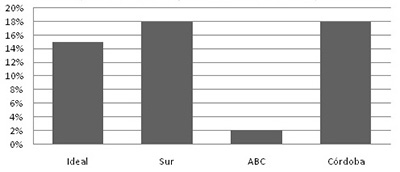 Elementos divulgativos (incluidos de pol&iacute;tica cient&iacute;fica)