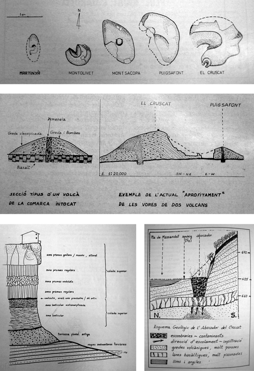 Algunos esquemas dibujados por Josep Maria Mallarach, miembro de la CPPZV, que acompañaron a artículos de su autoría