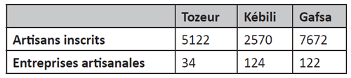 Indicateurs sur les actifs artisans.