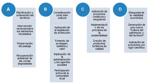 Estrategias de intervenci&oacute;n para un turismo sostenible de patrimonio industrial