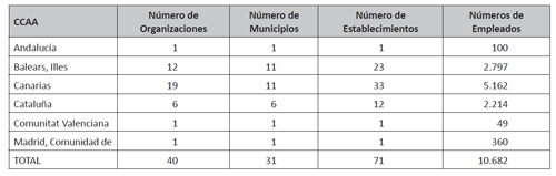 Establecimientos hoteleros en Espa&ntilde;a certificados por EMAS