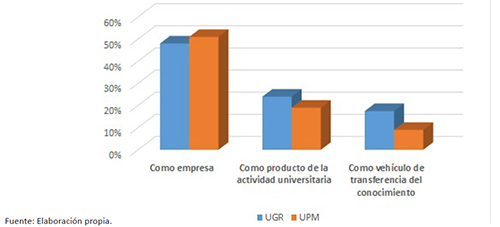 Dimensiones cubiertas informativamente de la naturaleza de la spin-off