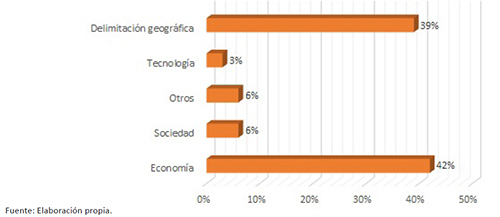 Secciones informativas.