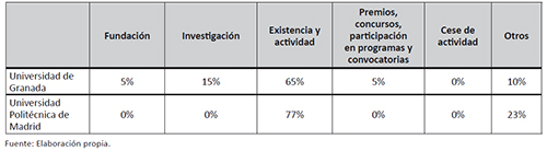 Perchas de actualidad