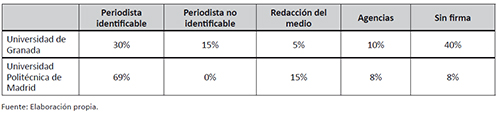 Firma period&iacute;stica