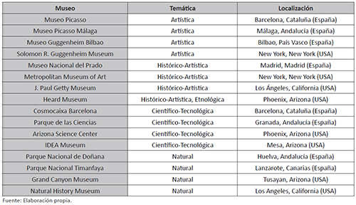 Instituciones informantes del estudio