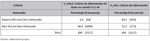 Criterio de informaci&oacute;n. Variable de informaci&oacute;n