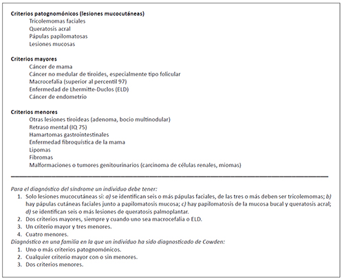 Criterios diagn&oacute;sticos del s&iacute;ndrome de Cowden