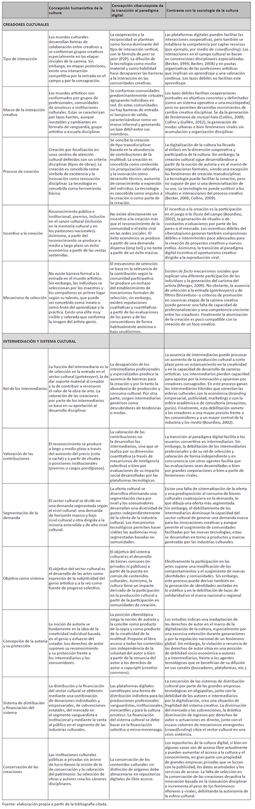 Concepci&oacute;n human&iacute;stica de la cultura, concepci&oacute;n ciberutopista de la transici&oacute;n digital y contraste desde la sociolog&iacute;a de la cultura 