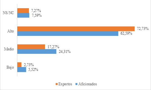 Valoraci&oacute;n del int&eacute;rprete