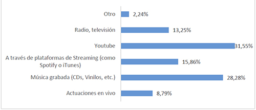 Composici&oacute;n del panel de expertos entrevistados