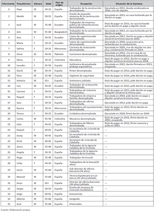 Datos de los informantes y situaci&oacute;n de la deuda hipotecaria