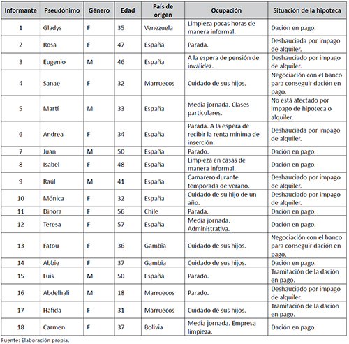 Datos de los informantes y situaci&oacute;n de la deuda hipotecaria