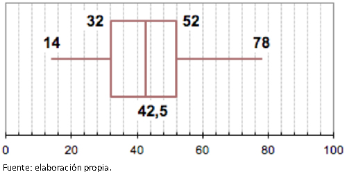 Distribuci&oacute;n por edad de la muestra encuestada