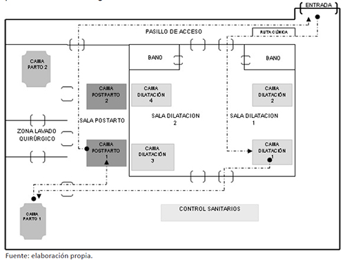 Esquema de estructura fragmentada