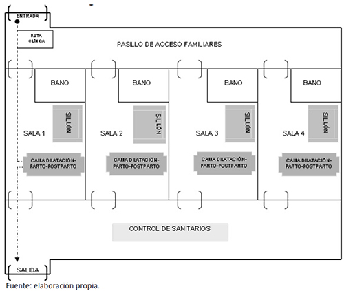 Esquema de estructura integrada