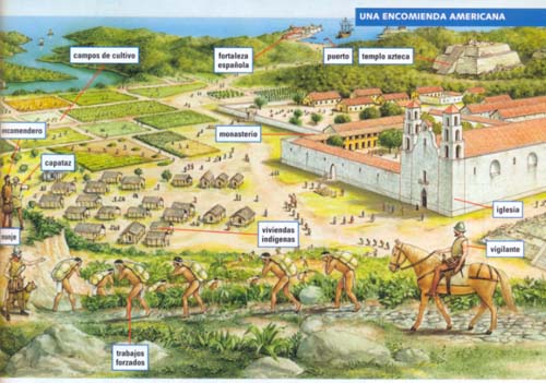 Representación ilustrada de una encomienda americana con campos de cultivo, fortaleza española, templo azteca, monasterio, viviendas indígenas, personas realizando trabajos forzados y un vigilante a caballo.

Descripción generada con IA